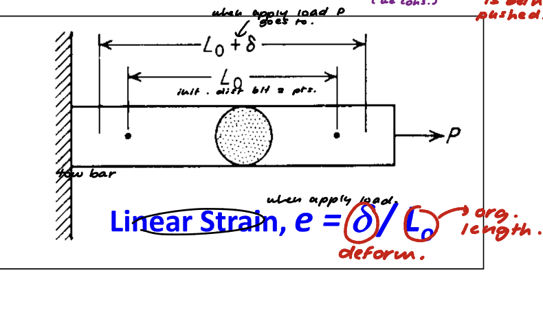 <p>e = deformation / L0 = (change in length) / L0</p>
