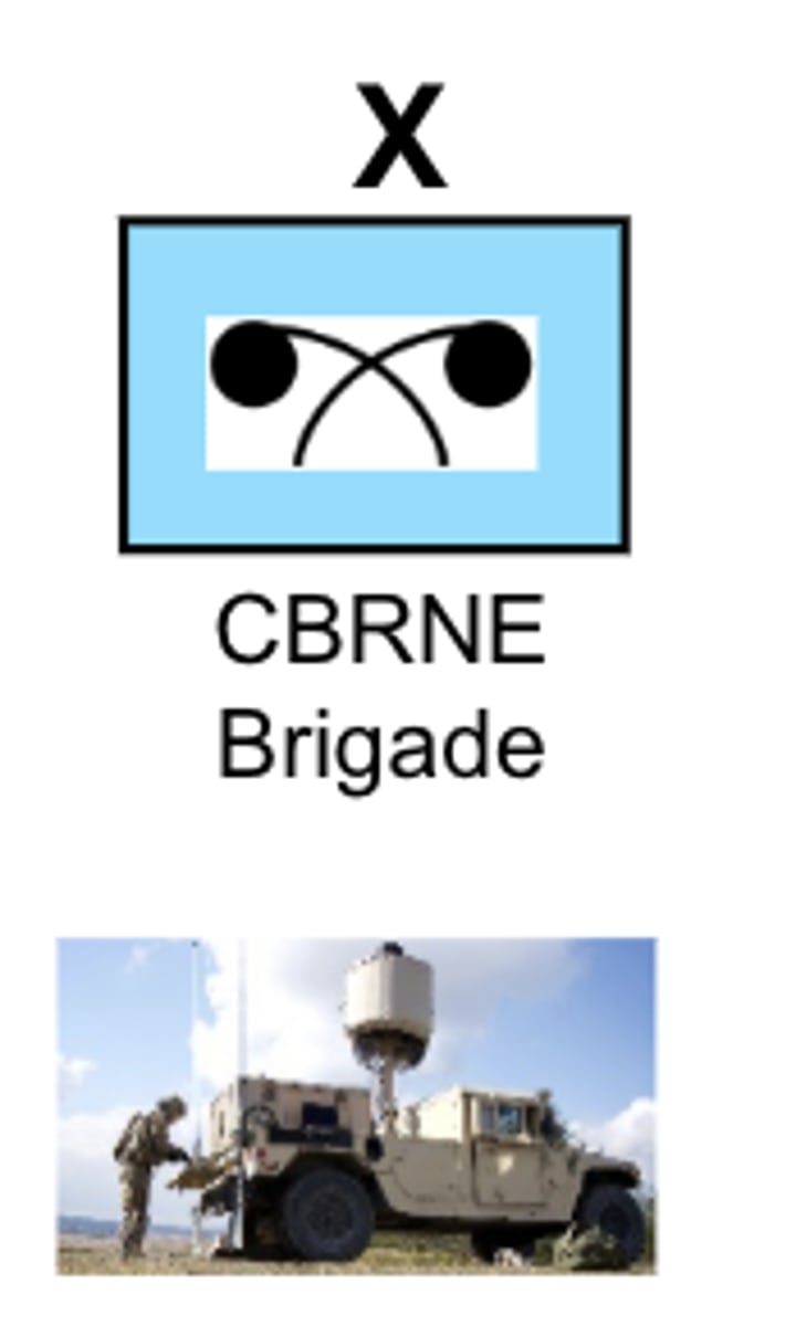 <p>Functional Support Brigades</p>