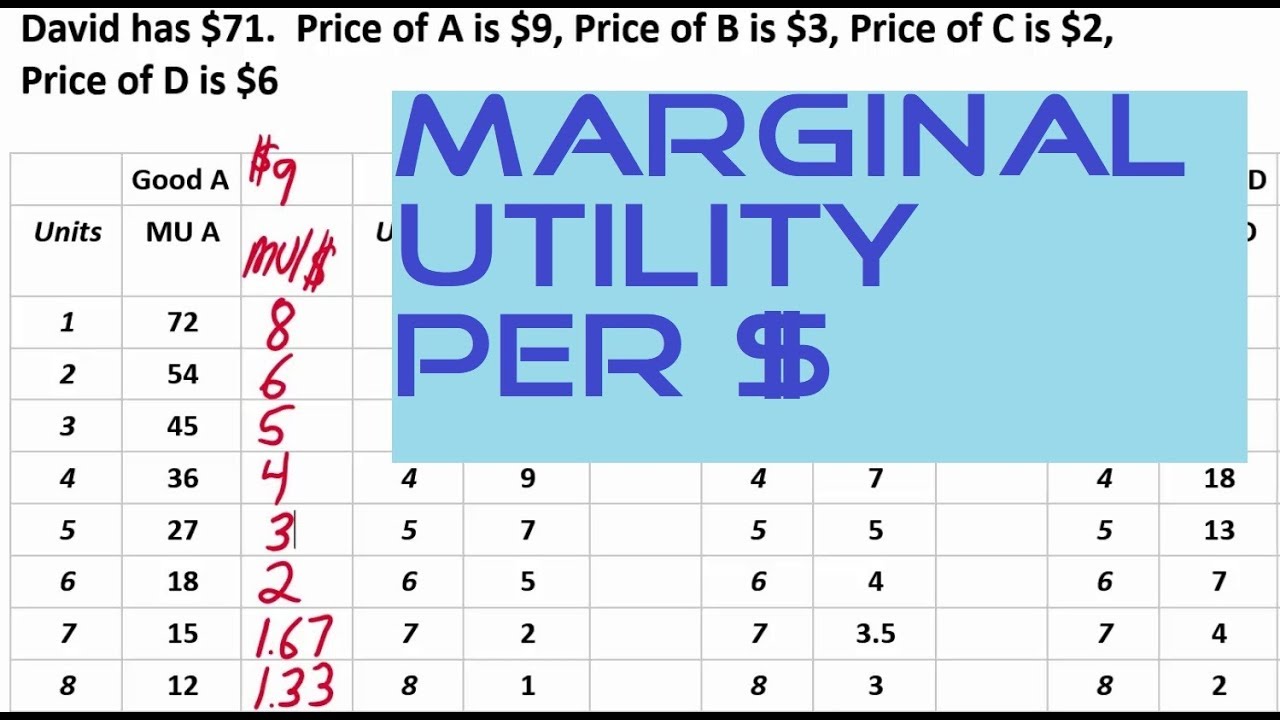 <p>the amount of satisfaction or utility a consumer derives from spending one additional dollar on a particular good or service</p><p>measures the bang for your buck in terms of utility gained</p><p>MU/P</p><ul><li><p>marginal utility</p></li><li><p>utility</p></li></ul><p></p>