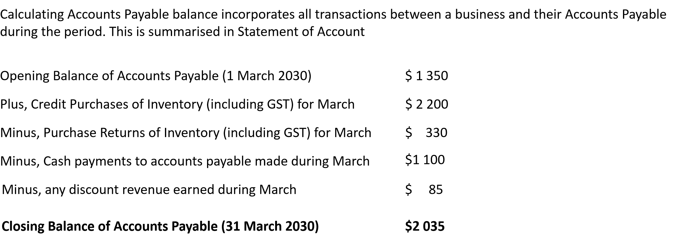 <p>opening balance of accounts payable</p><p>+ credit purchases of inventory , including gst</p><p>- purchase returns of inventory, including gst </p><p>- cash payments to account payable</p><p>- any discount revenue earned</p><p>= closing balance of account payable</p><p></p>