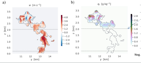 <p>no complete description as either one → chaotic 3D fluid-dynamic process</p>