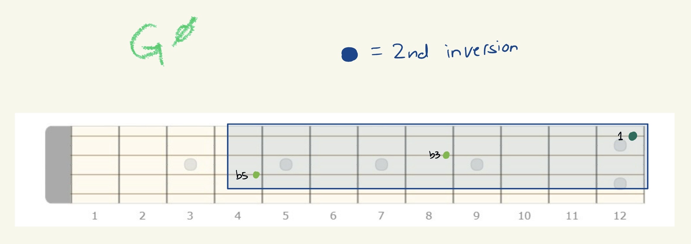 knowt flashcard image