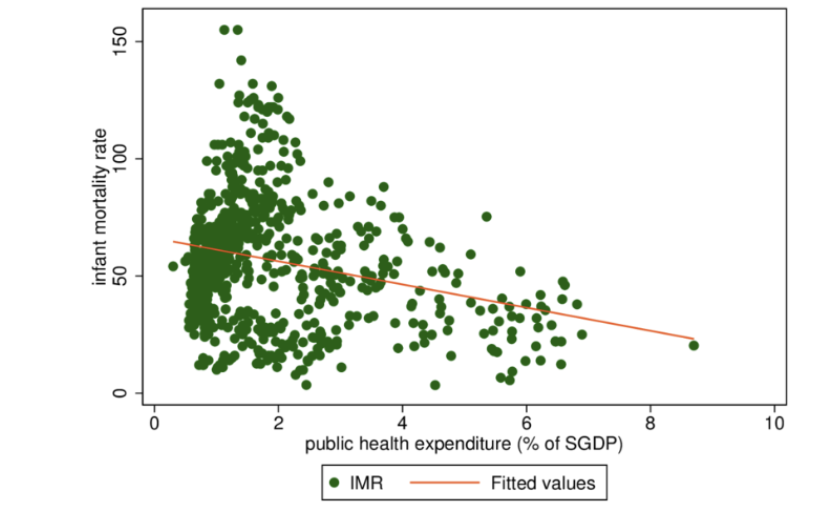 <p>visualize relationship between variables</p>