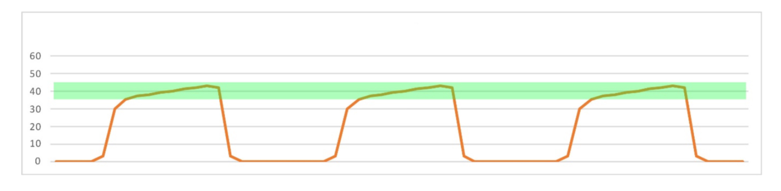 <p>What does this trace show ?</p>