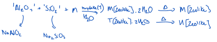 <p><span style="background-color: inherit; line-height: 20.7px; color: windowtext;">a silica source and an alumina source are combined with water, template molecules and guest cations (metal) to produce a gel, which is heated to its crystalline phase with removal of water.</span><span style="line-height: 20.7px; color: windowtext;">&nbsp;</span></p>