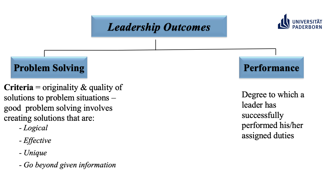 <p>The degree to which a leader has successfully performed assigned duties.</p>