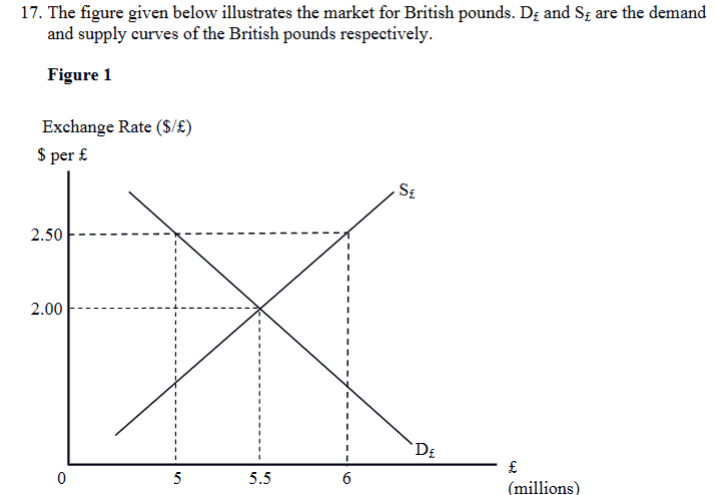 <p>A downward movement along the vertical axis would correspond to a(n) _____ of the U.S. dollar.</p><p>a. arbitrage</p><p>b. swap</p><p>c. appreciation</p><p>d. depreciation</p>