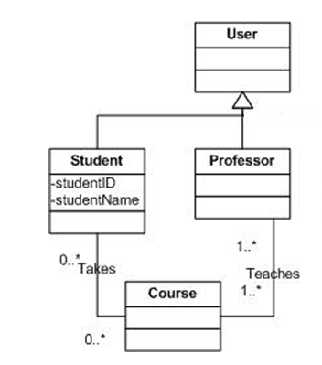 <p>What is the supertype, and what are the subtypes?</p>