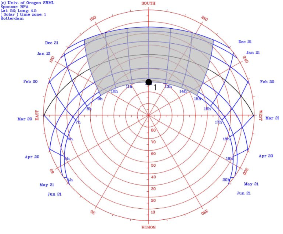 <p><span>Referring to Solar Chart, Sunrise on March 20th is at approximately what time of day?</span></p>