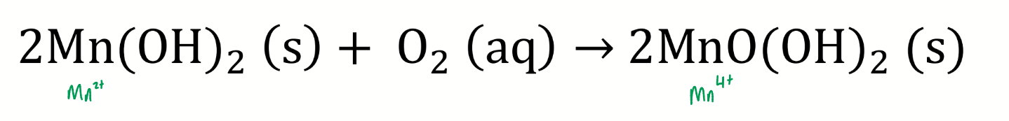 <p>a redox reaction takes place</p>