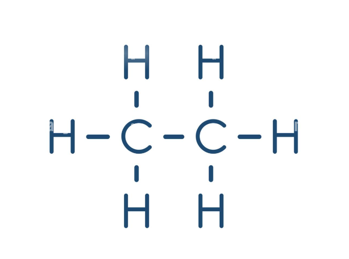 <p>CH3CH3</p><p>straight chain: __</p><p># of isomers ___</p><p>liquid or gas</p><p>substituent name ___</p>