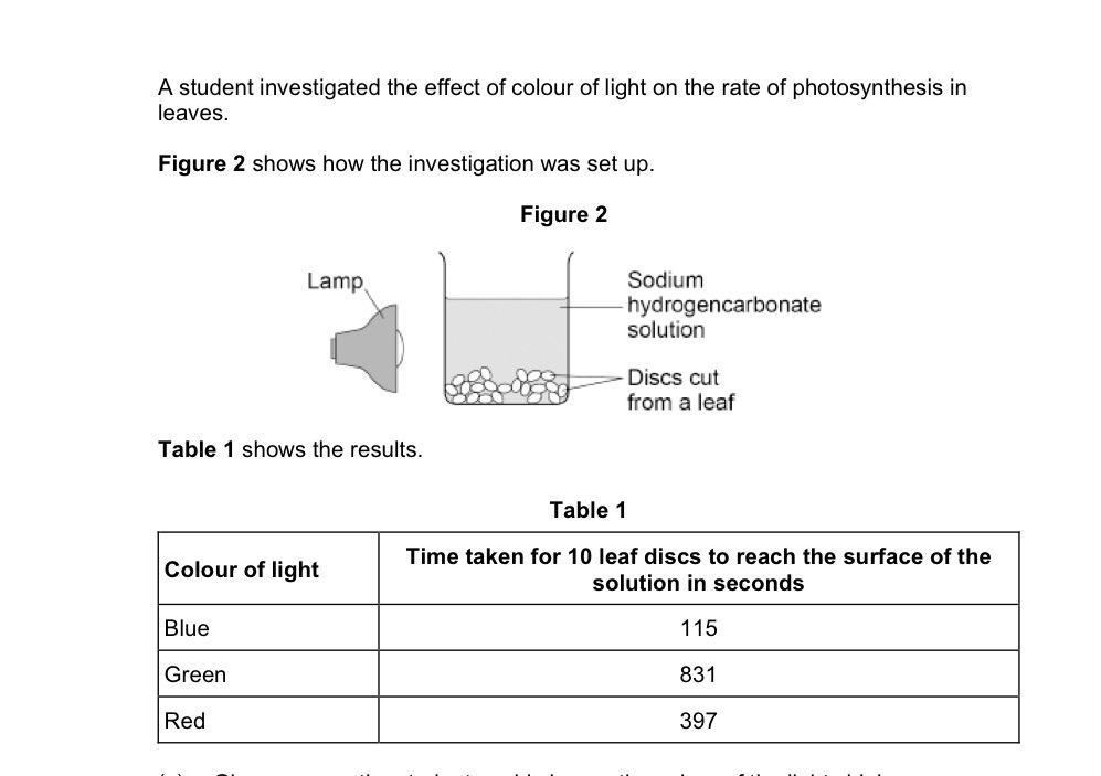 <p>Give <strong>one</strong> way the student could change the colour of the light shining on</p><p class="p1">the leaf discs.</p>