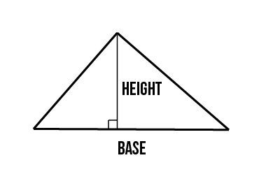 <p>area of a triangle </p>