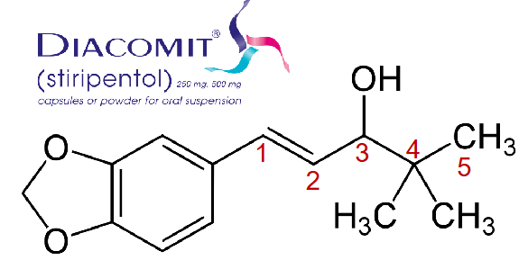 <p>aromatic allylic alcohol, benzodiaxole, r>s</p><p>enhances GABA receptors and inhbits lactate dehydrogenase involved in energy metabolism of neurons</p>