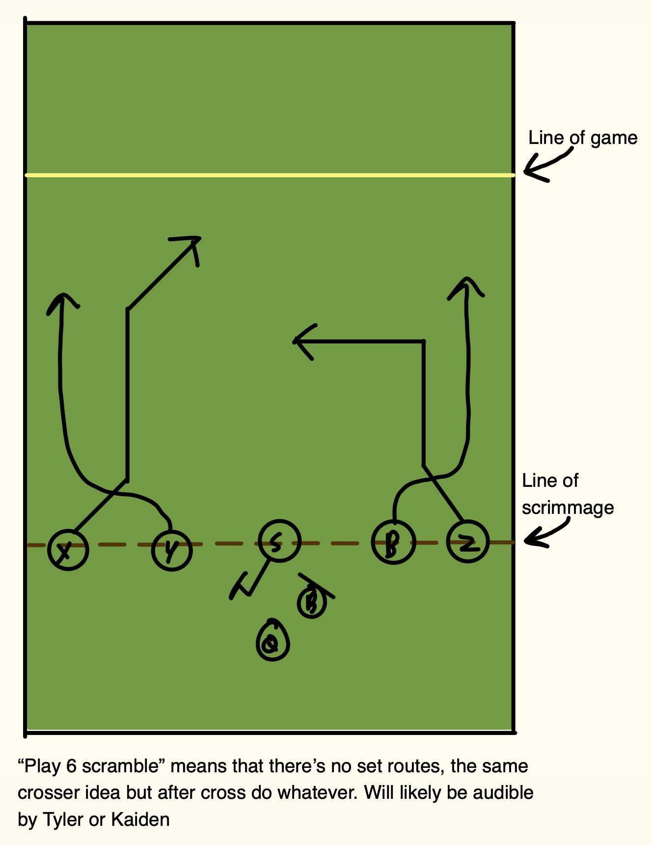 <p>Cross with x, scramble, likely an audible</p>