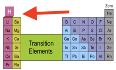 <p>what is this group called and what is the charge</p>