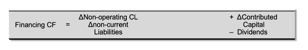 <p>changes in non operating current liabilities or long term liabilities + change in contributed capital - dividends</p>