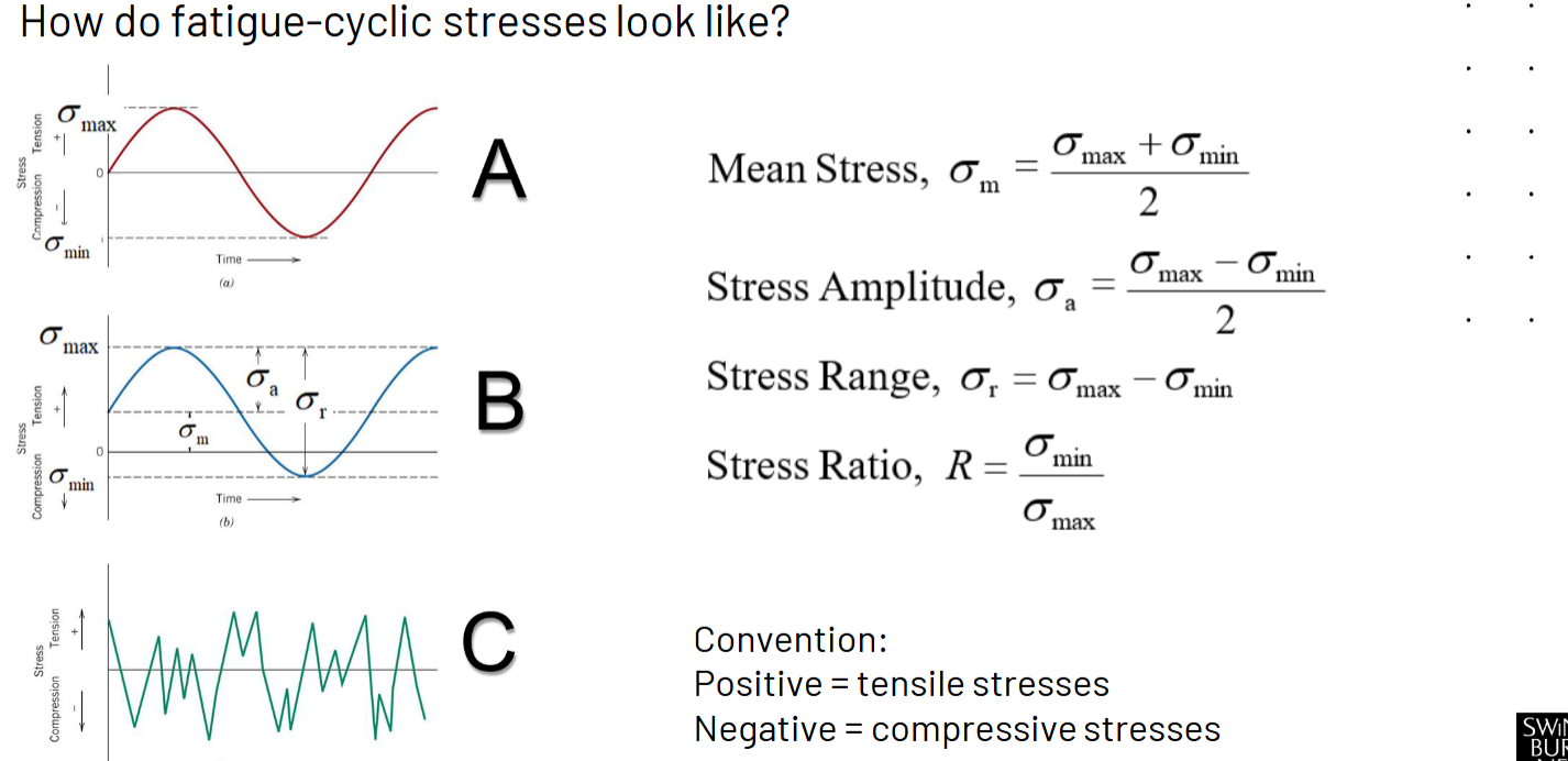 <p>revise this</p>