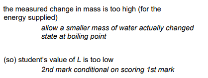 <ul><li><p>The measured change in mass is too high for the energy supplied</p></li><li><p>So the student’s value of L is too low</p></li></ul><p></p>