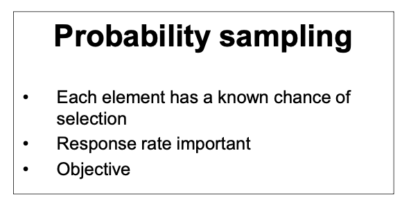 <p>An <strong>objective</strong> method where <strong>every element has a known, non-zero chance of being selected.</strong></p><p></p><p><strong>types</strong>: stratified, clustered, systematic random, simple random</p>