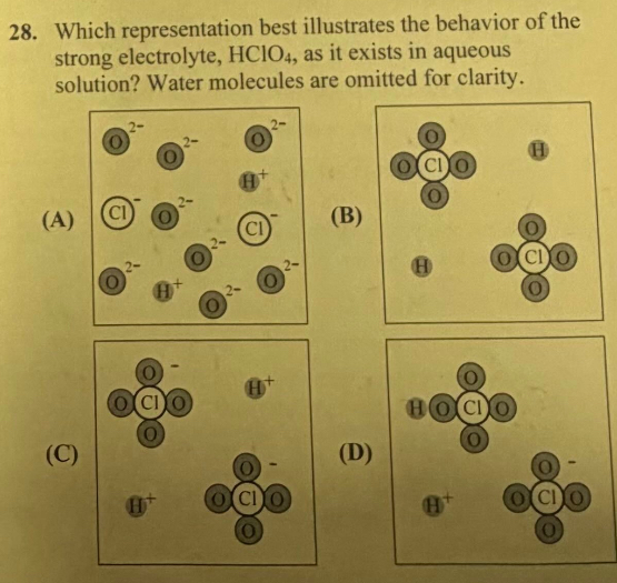 <p>Which representation best illustrates the behavior of the strong electrolyte, HClO4, as it exists in aqueous solution? Water molecules are omitted for clarity.</p><p></p>