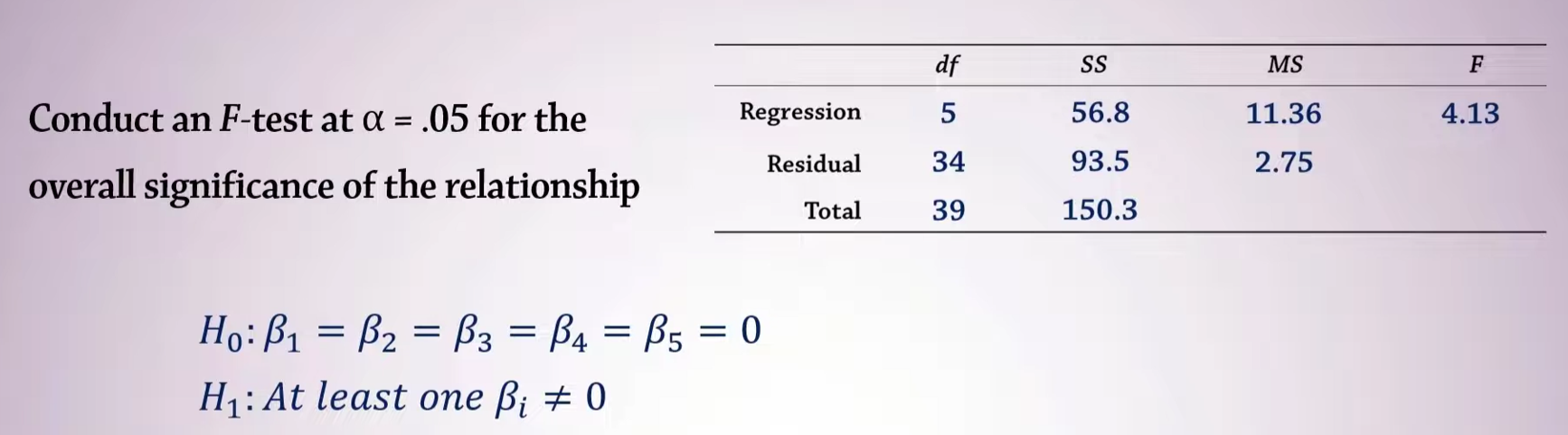 <p>Conduct an F-test at .05 for the overall significance</p>