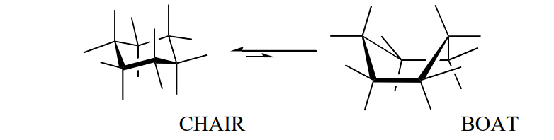<p>Conformations in Cyclohexane, Both conformations are free of angle strain; however, the boat conformer has more torsional and steric strain than the chair.</p>
