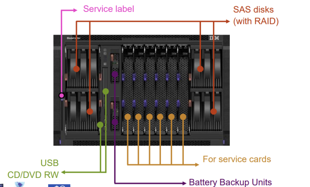 <p>What is shown in the image</p>