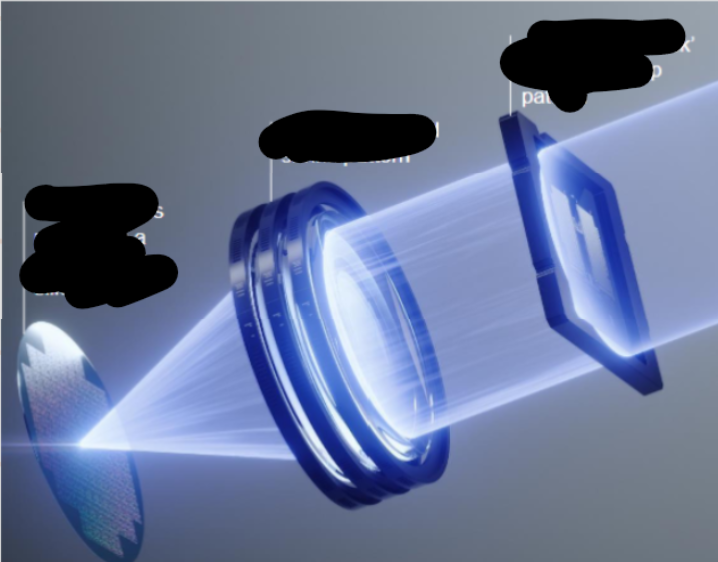 term image