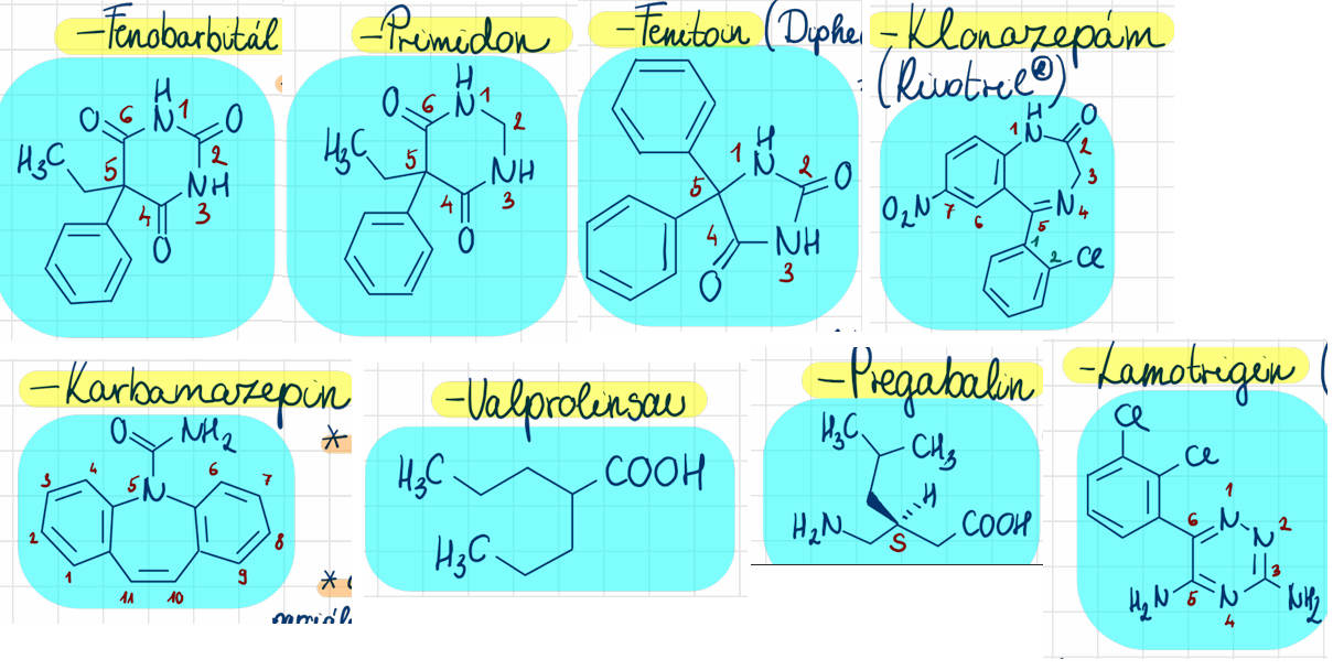 <p>fenobarbitál (Sevenal) <br>primidon (Sertan) <br>fenitoin (Diphedan) <br>klonazepám (Rivotril) <br>karbamazepin (Tegretol) <br>lamotrigin (Lamictal) <br>valproinsav (Convulex) <br>pregabalin (Lyrica)</p>