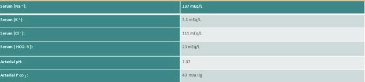 <p>A previously healthy 28-year-old man with severe right flank pain is seen in the emergency department. Shortly after arrival, he passes a kidney stone. He reports that several people in his family also have had kidney stones.</p><p>The above laboratory data are obtained. Which of the following is the plasma anion gap?</p><p>A- 134</p><p>B- 3</p><p>C- 27</p><p>D - 3 6</p><p>E- 23</p>