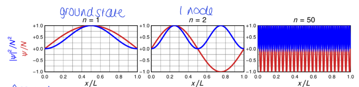 <p>what happens as n increases? 3</p>