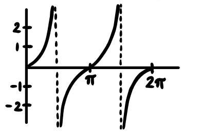<p>What graph is this? </p>