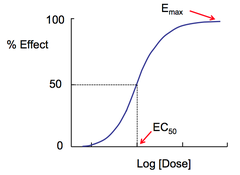 <p>EC50 (lower EC = higher potency)</p>