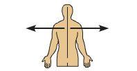 <p>away from the midline</p>