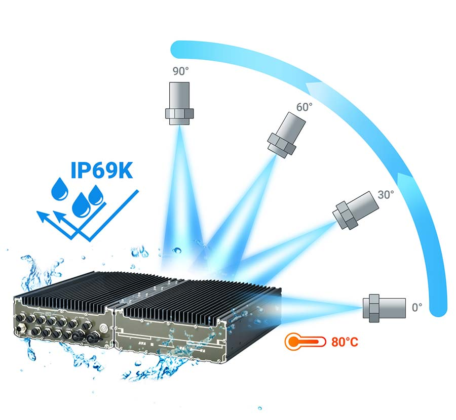 <p>highest Ingress protection available, it means a device is completely dust tight, can withstand high pressure, high temp water jets, and extreme condisitons</p>