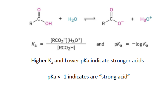 <p>Higher Ka = stronger acid</p><p>pKa is -log ka, so: </p><p>Lower pKa = stronger acid</p><p>Higher pKa = weaker acid</p>