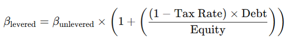 <p>Levered beta incorporates both operational risk (risk of the business) and the financial risk (risk due to the company’s use of debt) —> see photo for formula</p>