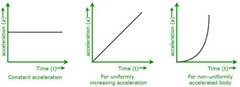 <p>Constant acceleration.</p>