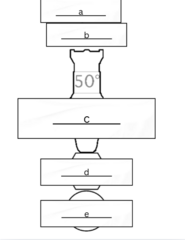 <p>what is "e" on this light plot example?</p>
