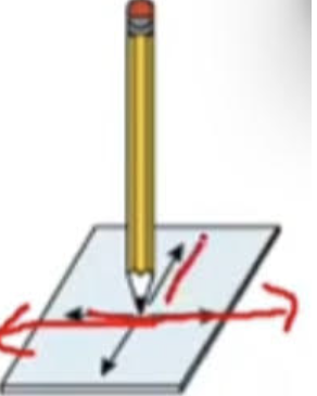 <p>Gliding movements where one bone slides over another is called ______ motion</p>