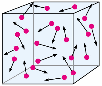 The movement of constituent particles or molecules in a certain direction.