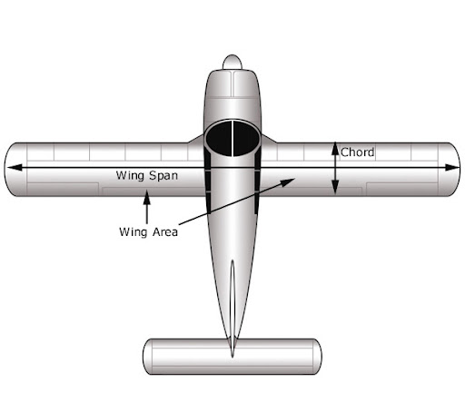 <p>Ratio Between Wing’s <strong>Span / Average Chord</strong> <br><strong>AR = b² / S</strong></p>