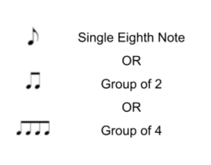 <p>EACH eighth note gets 1/2 beat in 4/4 time</p>