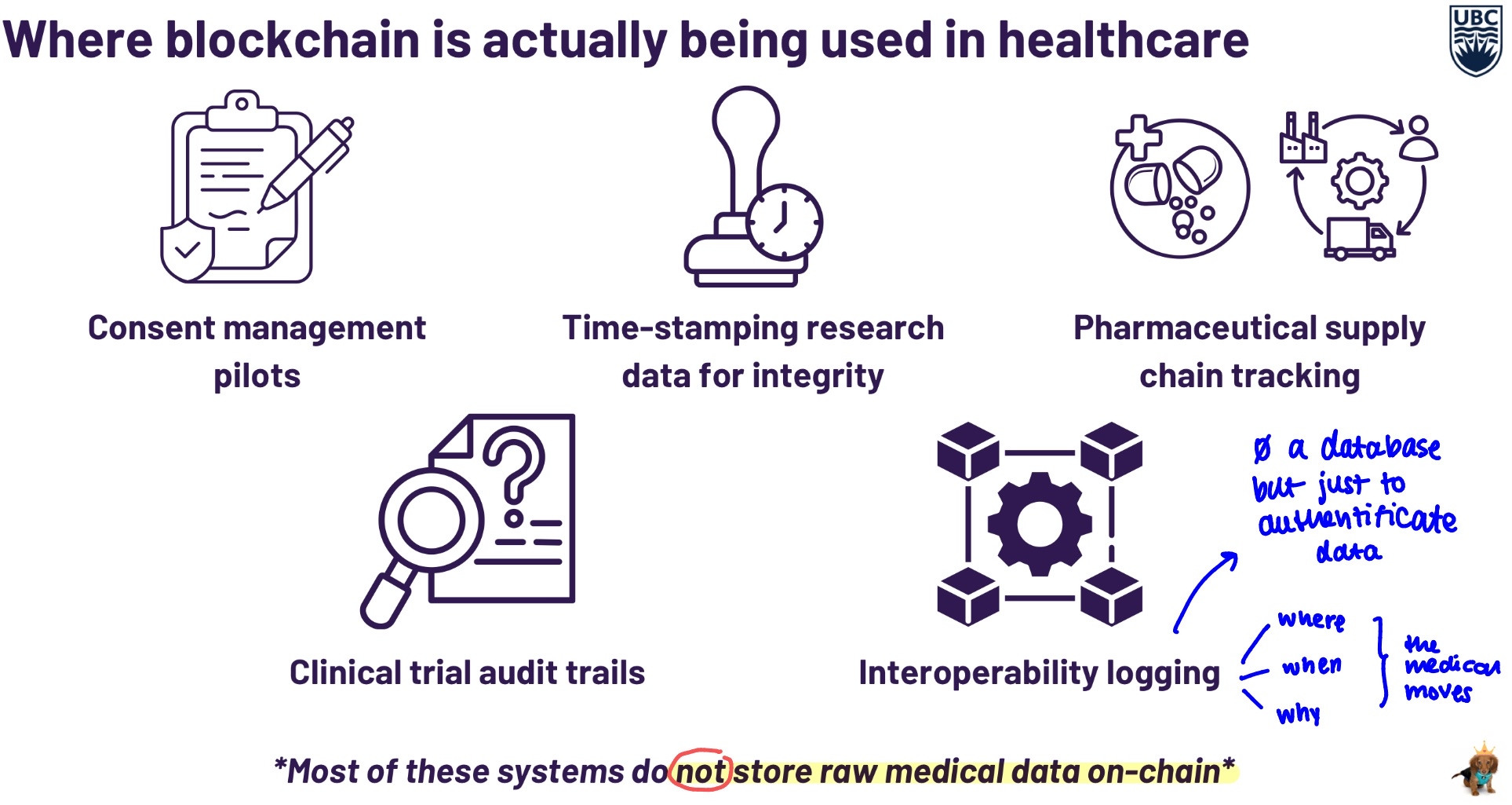 <p>More commonly used to <strong><u>verify data integrity</u></strong> rather than store data itself </p><p>Important for : </p><ul><li><p>privacy protection </p></li><li><p>scalability &amp; feasibility </p></li><li><p>regulatory compliance </p></li><li><p>separation of integrity VS storage </p></li></ul><p></p>