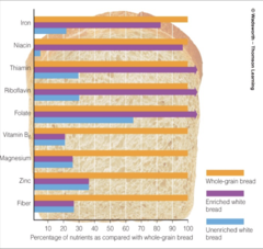<p>What does this chart show?</p>