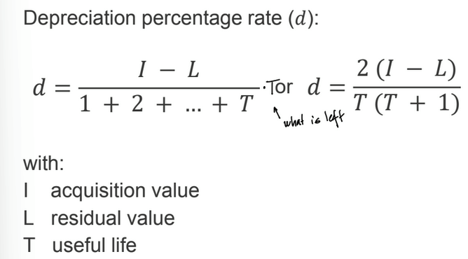 <ul><li><p>depreciation amounts decrease each year by a constant value</p></li><li><p>useful for companies to decrease earnings heavily in the beginning → lower taxes</p></li></ul><p></p>