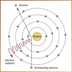 <p>X-rays produced when electrons are slowed near the nucleus</p>