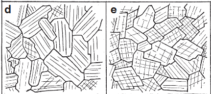 <p>Randomly oriented interlocking subhedral prisms; tends to form in minerals with strong anisotropy of surface energy, such as mica, pyroxene, or hornblende</p>
