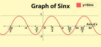 <p>-1 & 1 </p>